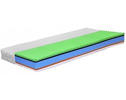 Matrac Medixo Spa 80x200 cm%
